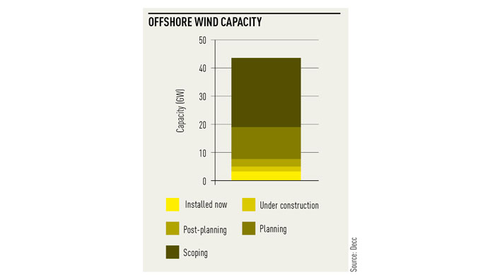 Decc in damage control mode