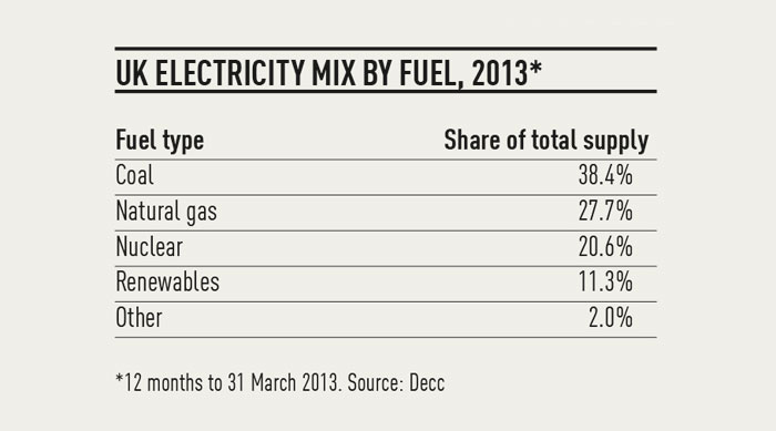 Energy and politics don’t mix